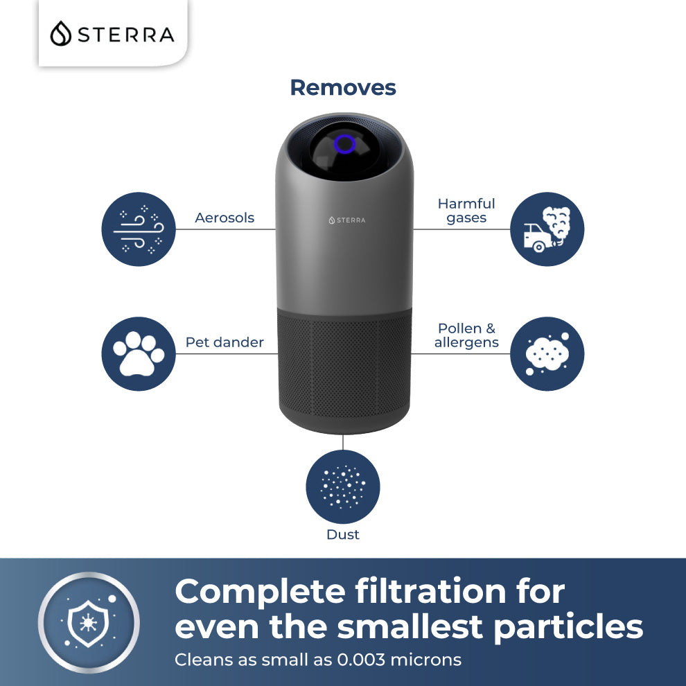 Sterra Moon™ Air Purifier